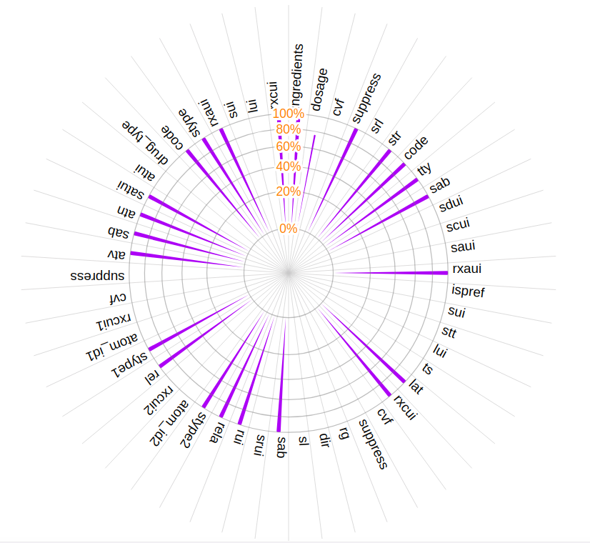 ../_images/data_completeness_chart.png