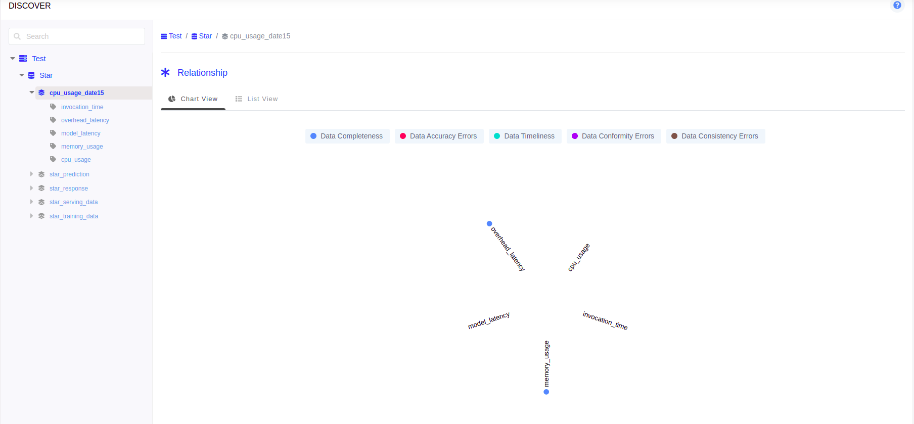 ../_images/discover_relationship_dataset_chart.png