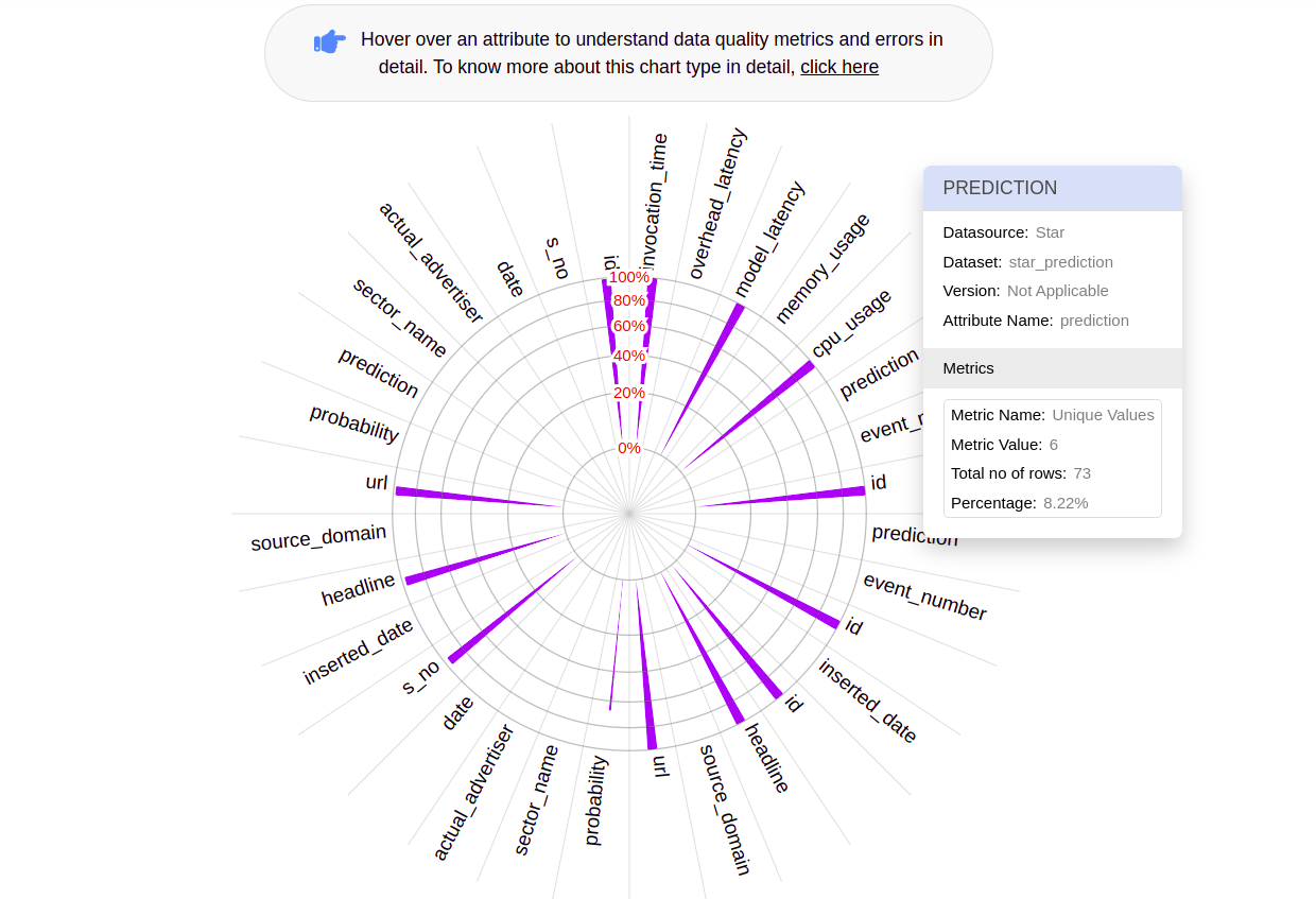 ../_images/uniqueness_chart.png